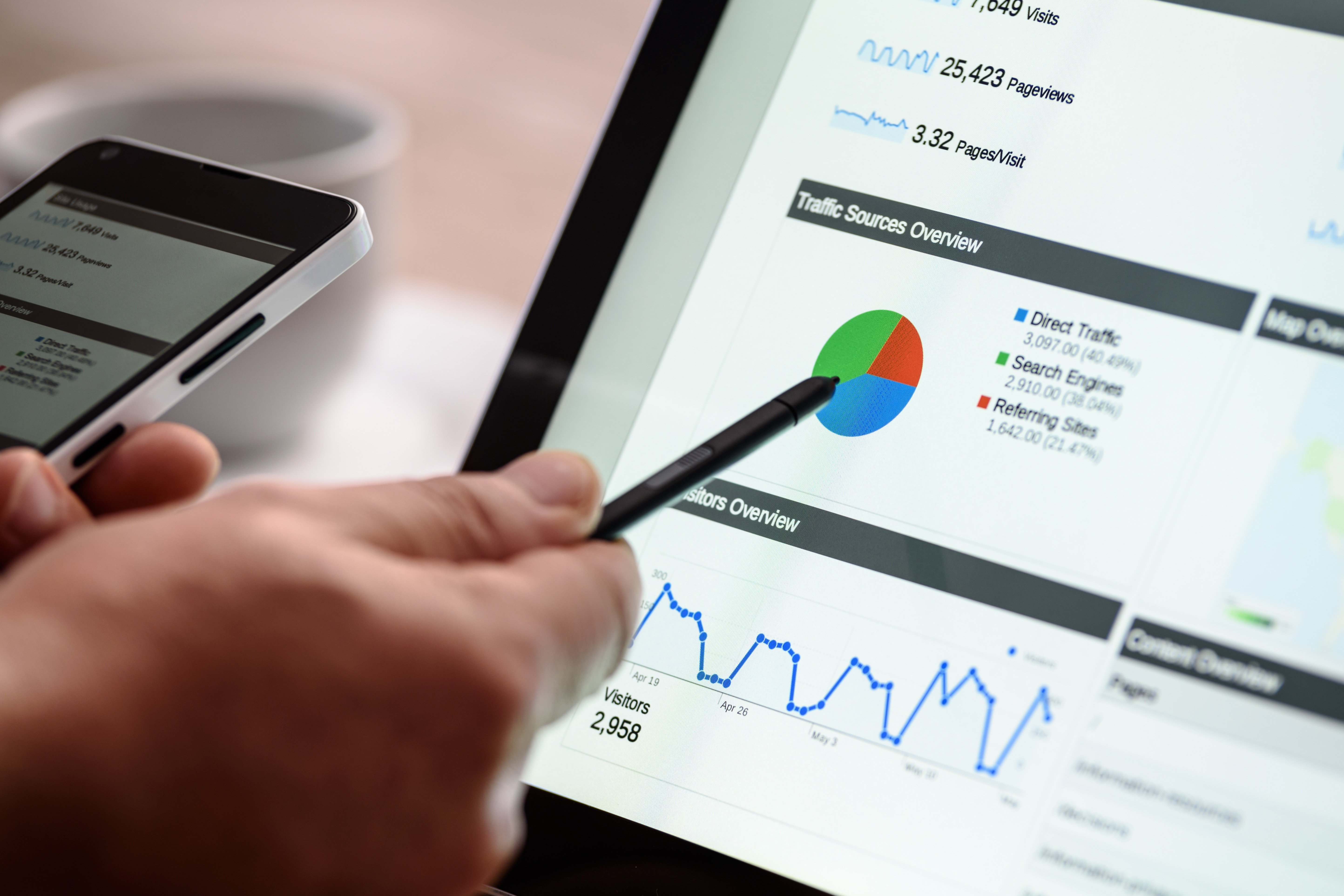 Marketing and Advertising